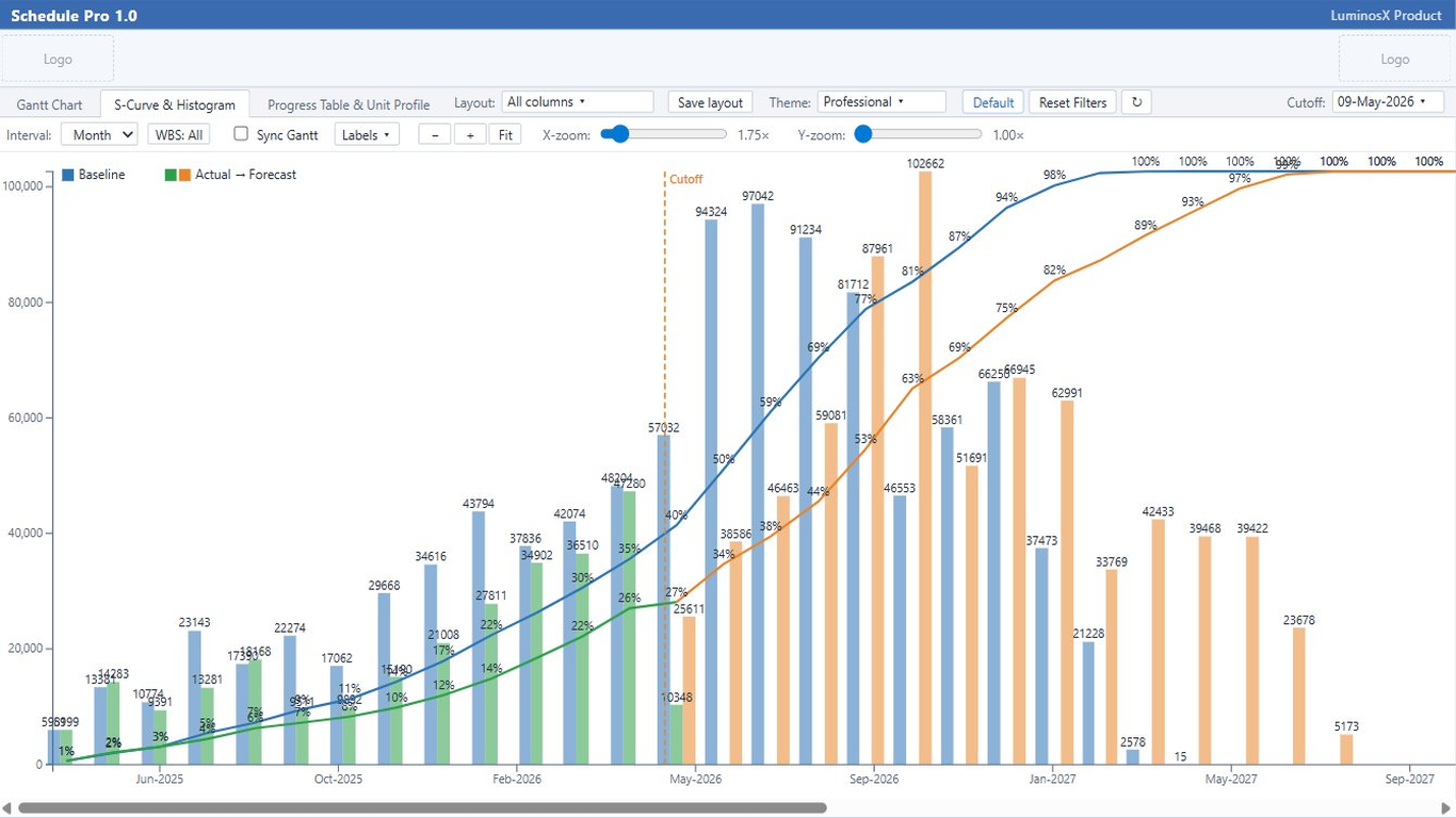 Schedule Pro S-Curve with period histogram in Power BI